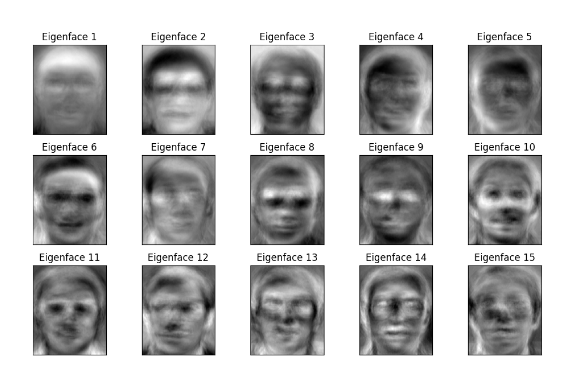 Face Recognition using Eigenface & Naive Bayes thumbnail